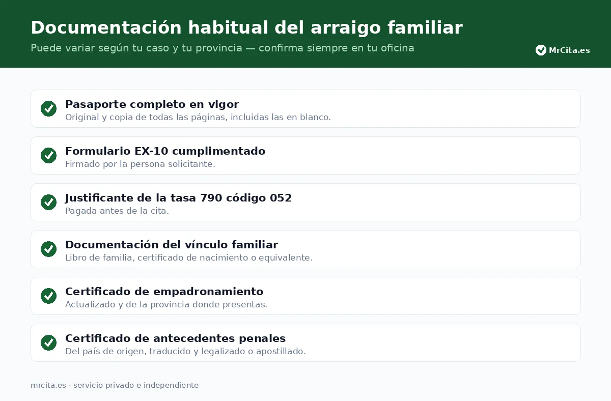 Documentación habitual del arraigo familiar.