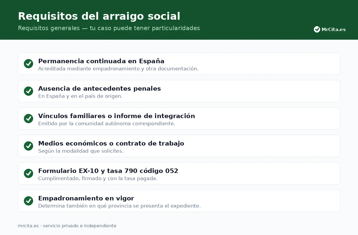 Requisitos generales del arraigo social.