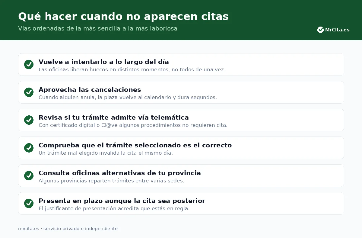 Vías para conseguir cita cuando el sistema no muestra huecos.