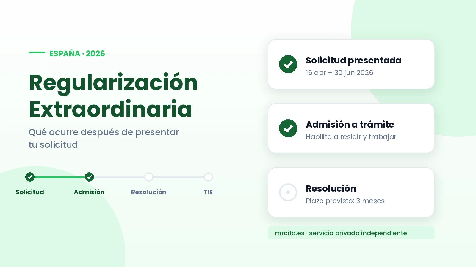 Regularización extraordinaria en España 2026